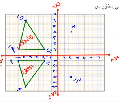 تحويلات هندسية
